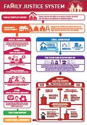 thumbnail of infographic: family justice system 